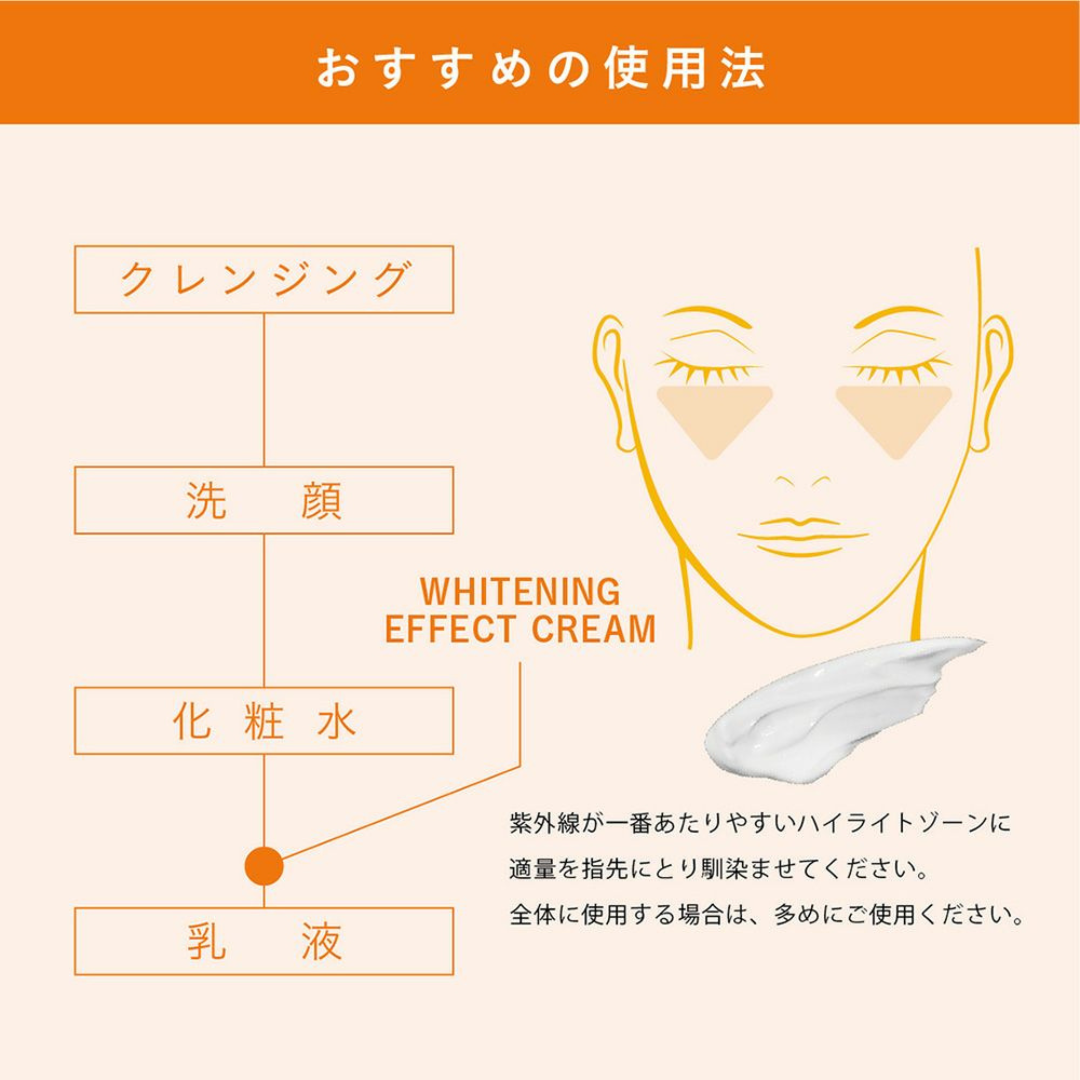 FACE FACE 薬用ホワイトニングエフェクトクリーム(クリーム)