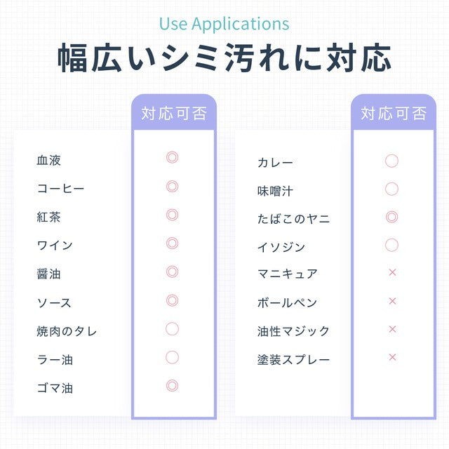 マツクラ産業 シミ取りキング