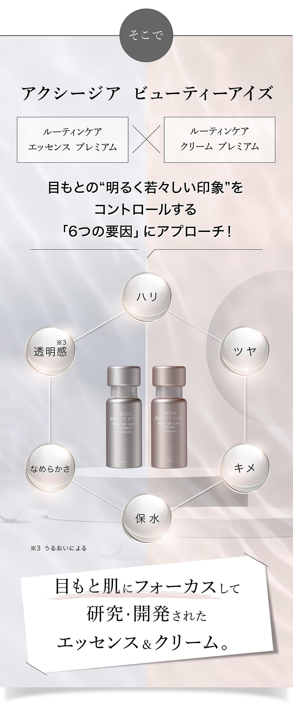 AXXZIA ューティーアイズ ルーティンケア エッセンス プレミアム 15mL