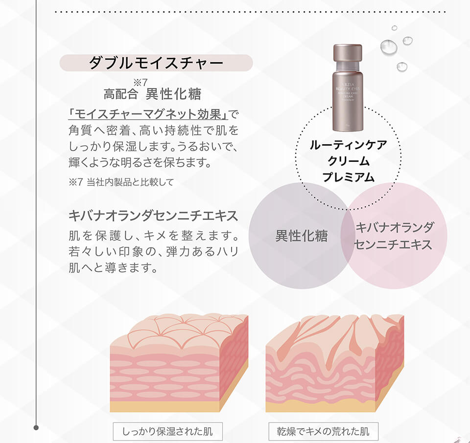 AXXZIA ューティーアイズ ルーティンケア エッセンス プレミアム 15mL