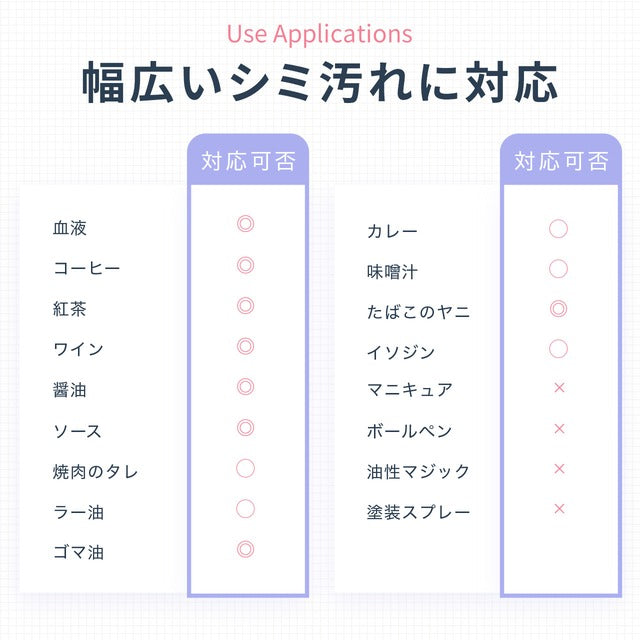 マツクラ産業 シミ取りクィーン